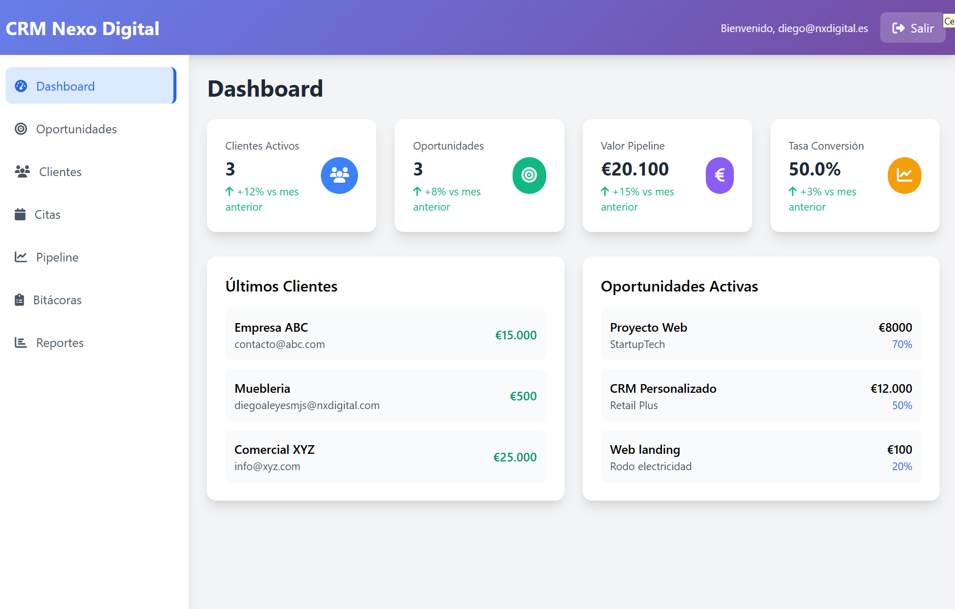 CRM Dashboard